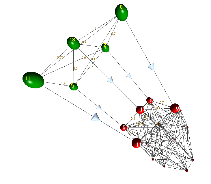 a 3D image of an alignment produced by yagma